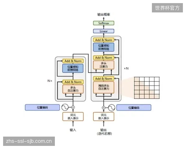 品牌方已开始运用神经网络模型评估赞助效益,迫使俱乐部提供更精准的品牌曝光数据 品牌方已开始运用神经网络模型评估赞助效益,迫使俱乐部提供更精准的品牌曝光数据